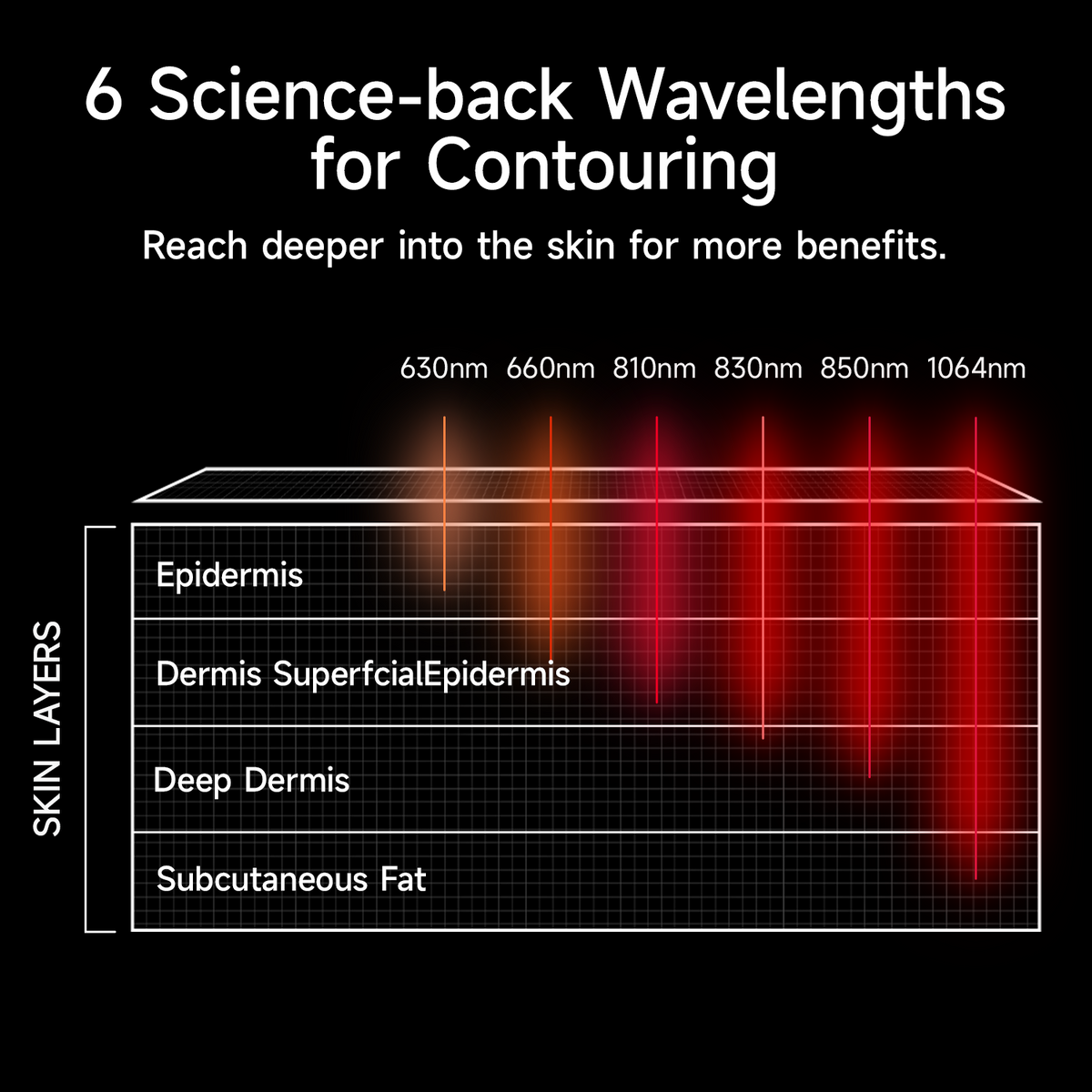 6 science-backed wavelengths