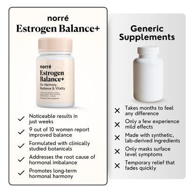 Norré - Estrogen Balance+