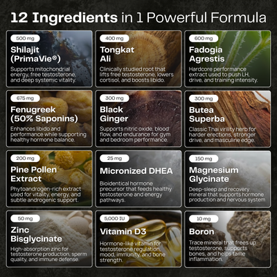 Norré Labs - Testosterone+