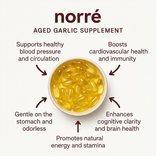 Norré Garlic+