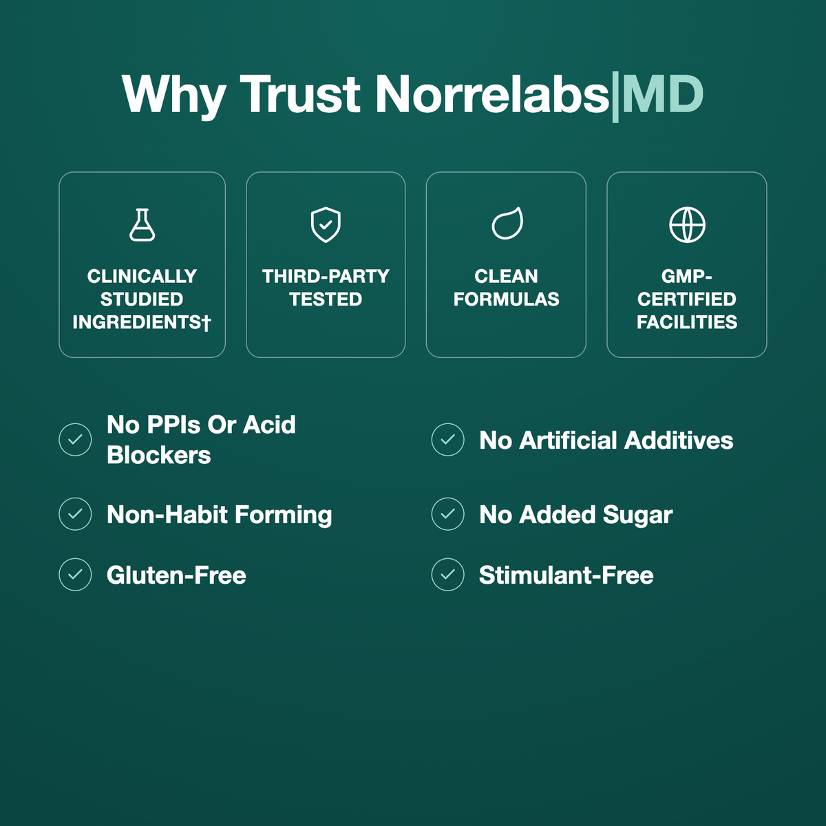 Why trust Norrelabs MD