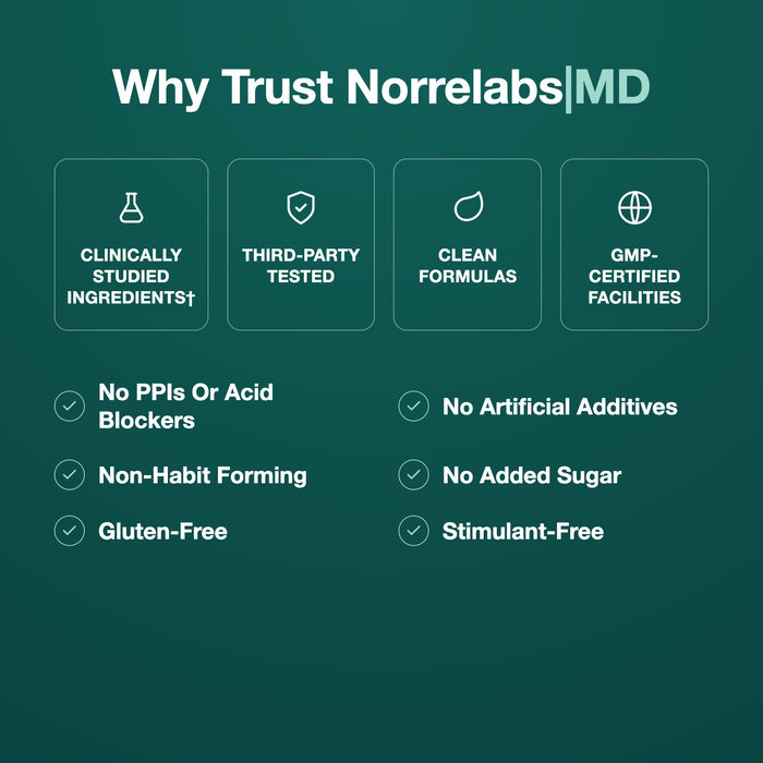 Why trust Norrelabs MD